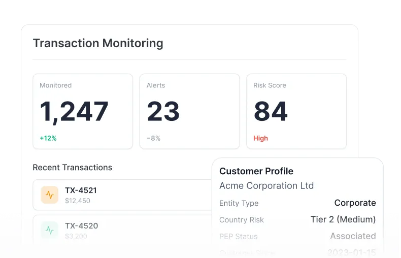 KYT Monitoring interface preview