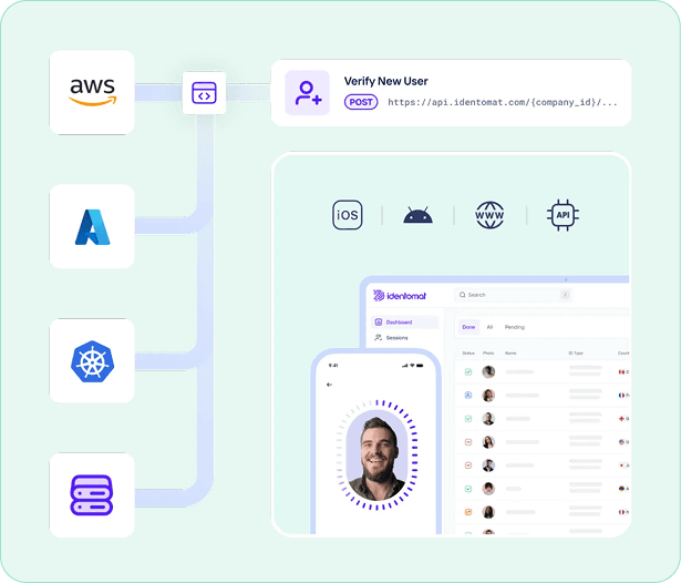 Deploy anywhere in no time product illustration