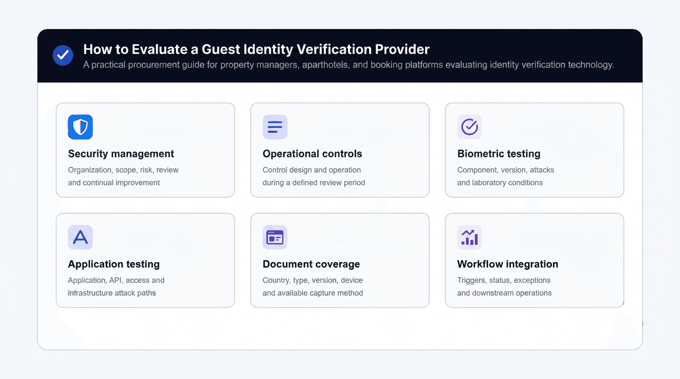 Hospitality identity verification provider evaluation framework